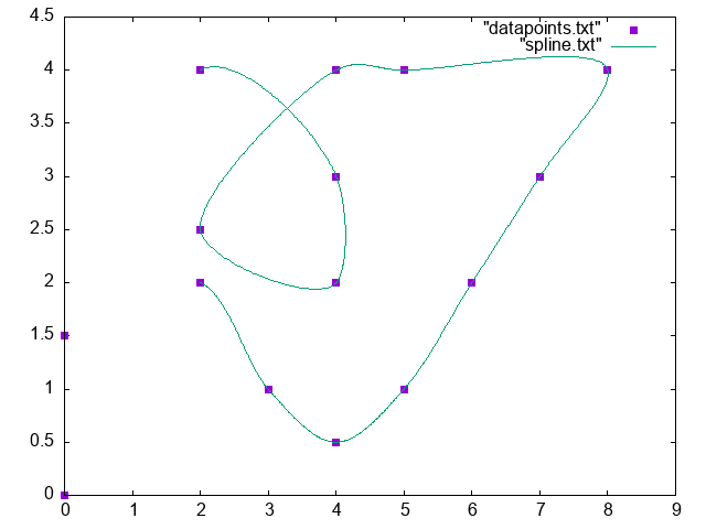 catmull_rom example